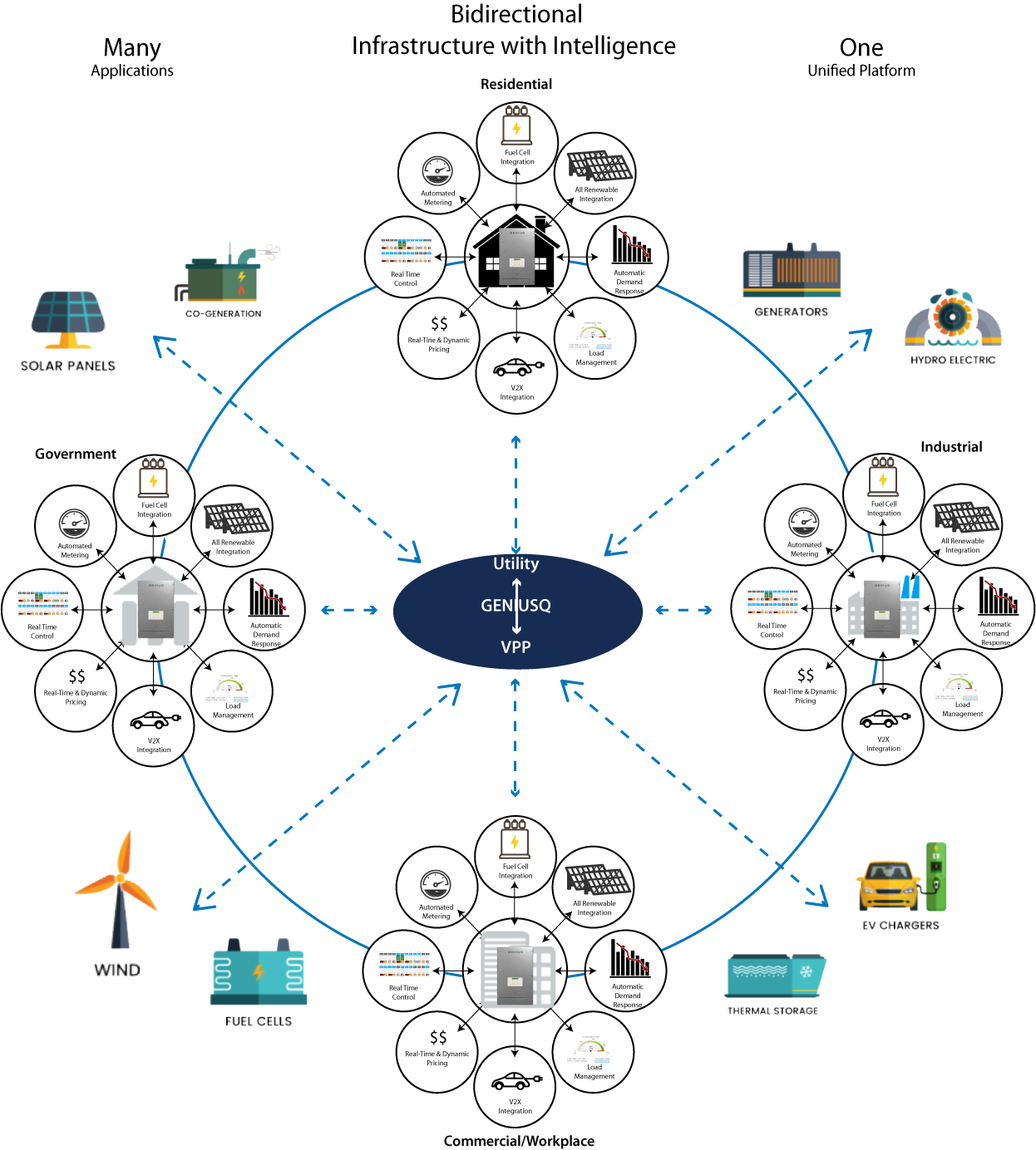 The backbone of the smart energy ecosystem.